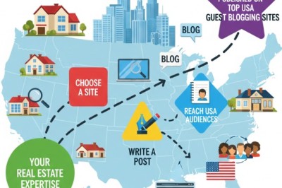 Guest Posting Service for Link Building with Quality Placement