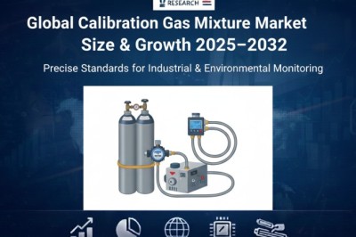 Global Calibration Gas Mixture Market Size to Reach USD 926 Million by 2032 | CAGR 5.7%
