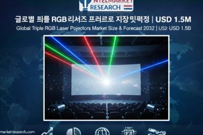 Global Triple RGB Laser Projectors Market to Reach USD 647 Million by 2032 | CAGR 8.2%