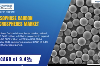 Mesophase Carbon Microspheres Market 2032: Growth Drivers, Key Trends, and Leading Players