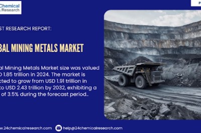 Mining Metals Market Strengthens as Energy Transition and Infrastructure Demand Accelerate