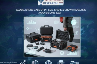 Global Drone Cases Market, Drone Cases Market Size, Drone Cases Market Share, Drone Cases Market Growth,