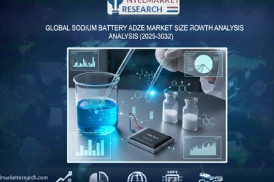 Global Sodium Battery Additive Market Size, Share & Growth Analysis | CAGR 70.6% | Forecast 2025–2032