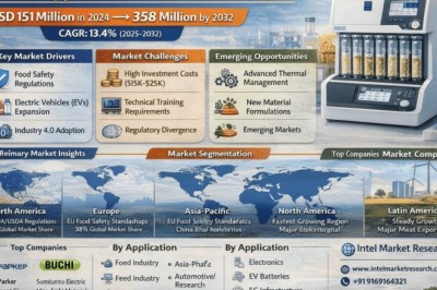 Copper Diamond Market Growth Forecast: USD 151 Million in 2024 to USD 358 Million by 2032 | CAGR 13.4%