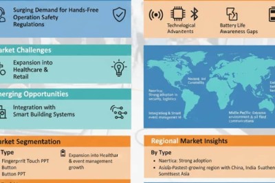 Global Wireless Earhook Walkie Talkie Market Size, Share & Growth Analysis | CAGR 5.6% | Forecast 2025–2034