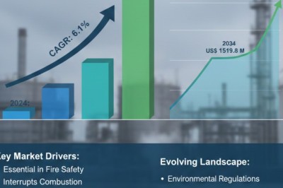 Chlorinated Flame Retardant  Market Outlook: Growth Factors, Emerging Opportunities & Forecast Analysis