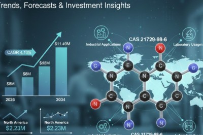 What’s Driving Growth in the Methylcyanocarbamate Market? Trends, Forecasts & Investment Insights