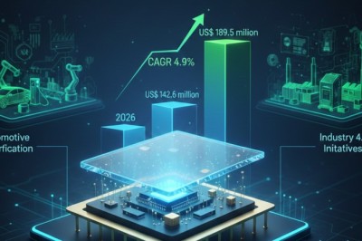 Understanding the Growth of the Germany Multilayer Ceramic Packages Market: Drivers, Forecasts & Strategic Insights