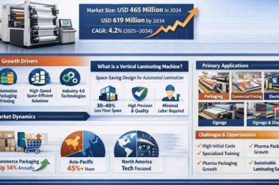 Why Is the Fully Automatic Vertical Laminating Machine Market ?