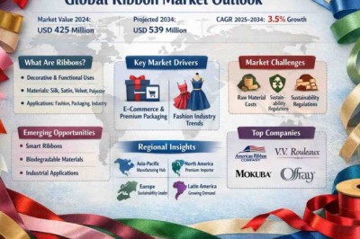 Why Is the Global Ribbon Market Expected to Reach USD 539 Million by 2034?