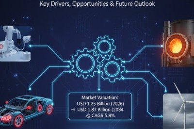Silicone Rubber Solid Sheets market Growth Explained: Key Drivers, Opportunities & Future Outlook
