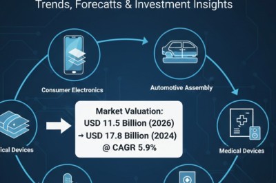What’s Driving Growth in Pressure Sensitive Adhesives Films market? Trends, Forecasts & Investment Insights