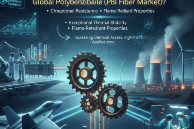 What’s Driving Growth in the Global Polybenzimidazole (PBI) Fiber Market?