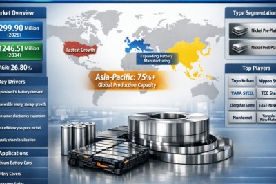 What Is Driving the 26.8% CAGR in the Lithium Battery Nickel Plated Steel Strips Market?