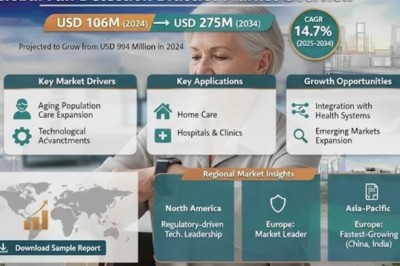 Why Is the Global Fall Detection Bracelet Market Expanding at a Strong 14.7% CAGR by 2034?