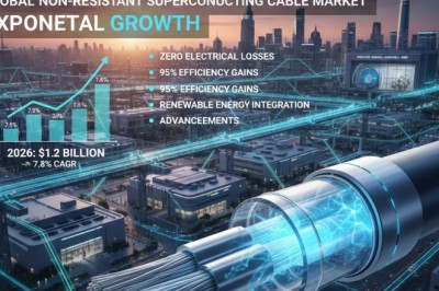 Why Non-resistant Superconducting Cable market Is Expanding: Market Trends, Forecasts & Investment Potential