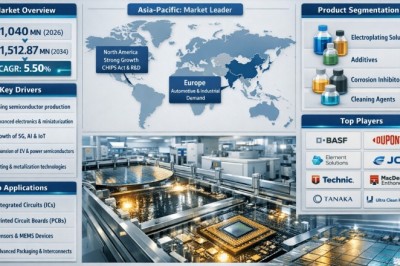 How Are Plating Technologies Shaping the Future of the Semiconductor Industry?