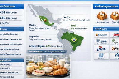 How Fast Is Latin America Sucroglycerides market Growing? Key Trends, Opportunities & Market Outlook