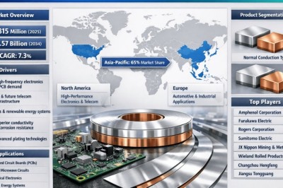 Why silver plated copper strip market Is Expanding: Market Trends, Forecasts & Investment Potential