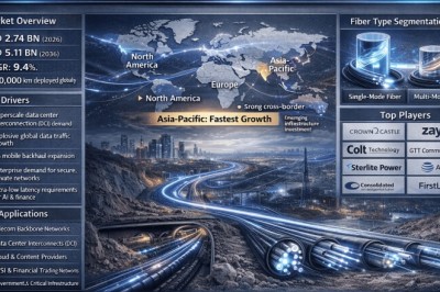 What Fuels Long-Haul Dark Fiber market? Growth Drivers, Investment Trends & Market Forecasts