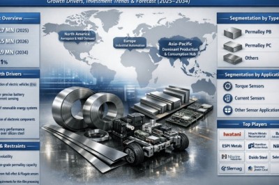 What Fuels Permalloy for Current Sensor Market? Growth Drivers, Investment Trends & Market Forecasts