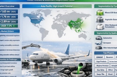 What’s Driving Growth in biodegradable de-icing fluids and antifreeze market? Trends, Forecasts & Investment Insights
