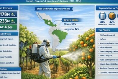 Why Latin America Hydrogen Cyanamide Market Is Expanding: Market Trends, Forecasts & Investment Potential