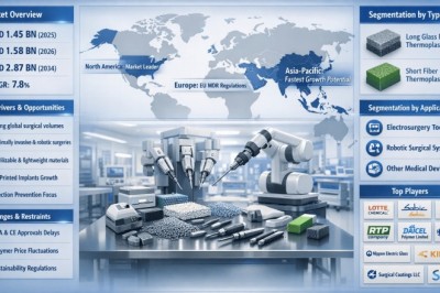 Why the Medical fiber thermoplastics Is Expanding: Market Trends, Forecasts & Investment Potential