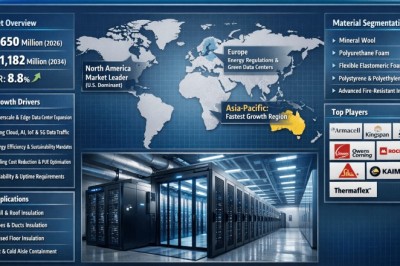 How Fast Is Data Center Insulation Material Solutions market Growing? Key Trends, Opportunities & Market Outlook