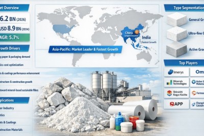 Why Is Global Natural Ground Calcium Carbonate Market Growing at a 5.7% CAGR?