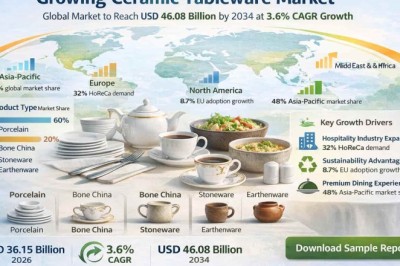 How Fast Is the Global Ceramic Tableware Market Growing at a 3.6% CAGR?
