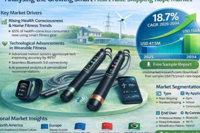 How Fast Is the Global Smart Heart Rate Skipping Rope Market Growing at an 18.7% CAGR?