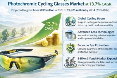 What Factors Are Driving the Photochromic Cycling Glasses Market at 13.7% CAGR?