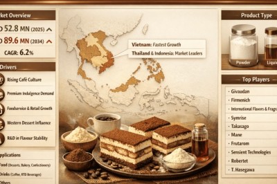 Why Is Southeast Asia Tiramisu Flavour Market Growing at a 6.2% CAGR?