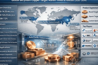 What Is Driving Growth in Global Beryllium Copper Target Market?