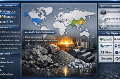 Why Is Global Natural Crystalline Vein Graphite Market Growing at a 4.3% CAGR?