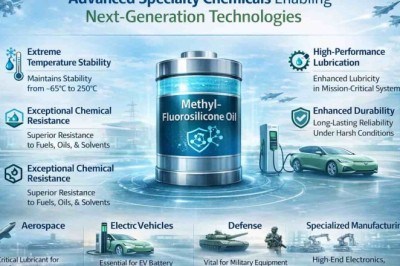 Methylfluorosilicone Oil Market to Grow at a CAGR of 6.1% from 2026 to 2034 – Key Players to Watch