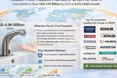 Touch Free Faucet Market’s CAGR of 6.2%: Top 10 Companies Leading the Charge in 2034