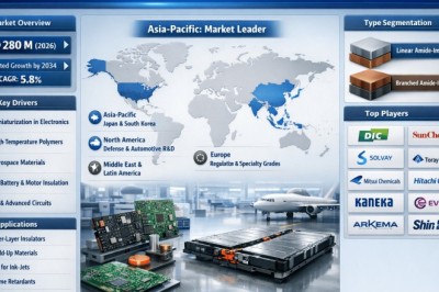 Who Are the Top 10 Players Driving Growth in the Amide-Imide Resins Market?