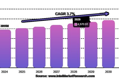 Top 10 Leading Players in the SBS Market Projected to Achieve a CAGR of 3.7% by 2034