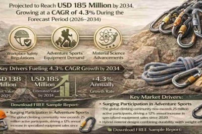 Global Nose Carabiners Market Projected to Reach USD 185 Million by 2034, Growing at a CAGR of 4.3% During the Forecast Period (2026–2034)