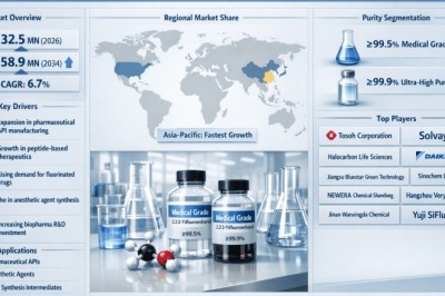 What Is Driving Global Medical Grade 2,2,2-Trifluoroethanol Market from USD 32.5 Million in 2026 to USD 58.9 Million by 2034?