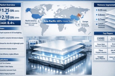 Why Is Global Optical PS Diffuser Plate Market Expected to Grow at an 8.4% CAGR from 2026 to 2034?
