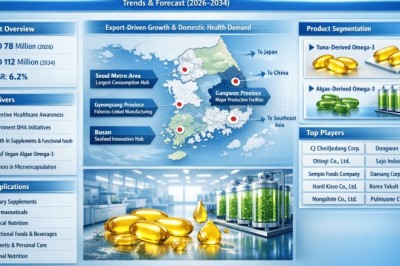 What Is Driving South Korea Tuna and Algae Omega-3 Ingredient Market from USD 78 Million in 2026 to USD 112 Million by 2034?