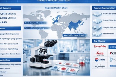 Why Are Microscopic Slides Indispensable in a USD 1.82 Billion Market for Pathology and Cytology?