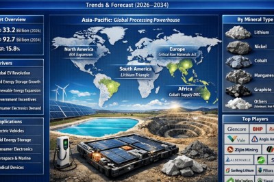 15.8% CAGR Shock: Why Minerals for Lithium Batteries Could Triple to USD 92.7 Billion by 2034
