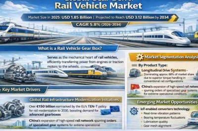 Global Gear Box of Rail Vehicle Market Projected to Reach USD 3.12 Billion by 2034, Growing at a 5.8% CAGR; Key Players and Trends