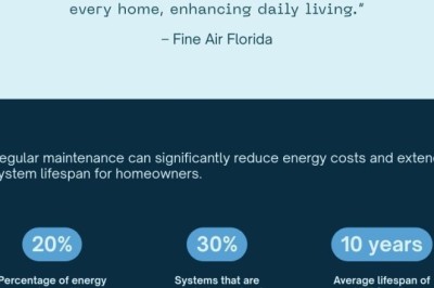Fine Air Florida – Professional HVAC & Air Conditioning Services