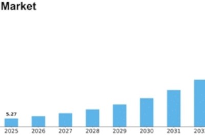 Global Drone Analytics Market: Industry Landscape and Long-Term Forecast (2025–2035)