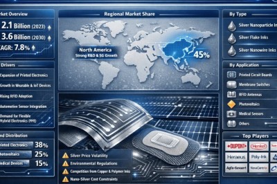 Top 10 Leading Players in the Silver-Based Conductive Ink Market Driving 7.8% CAGR Growth Through 2034